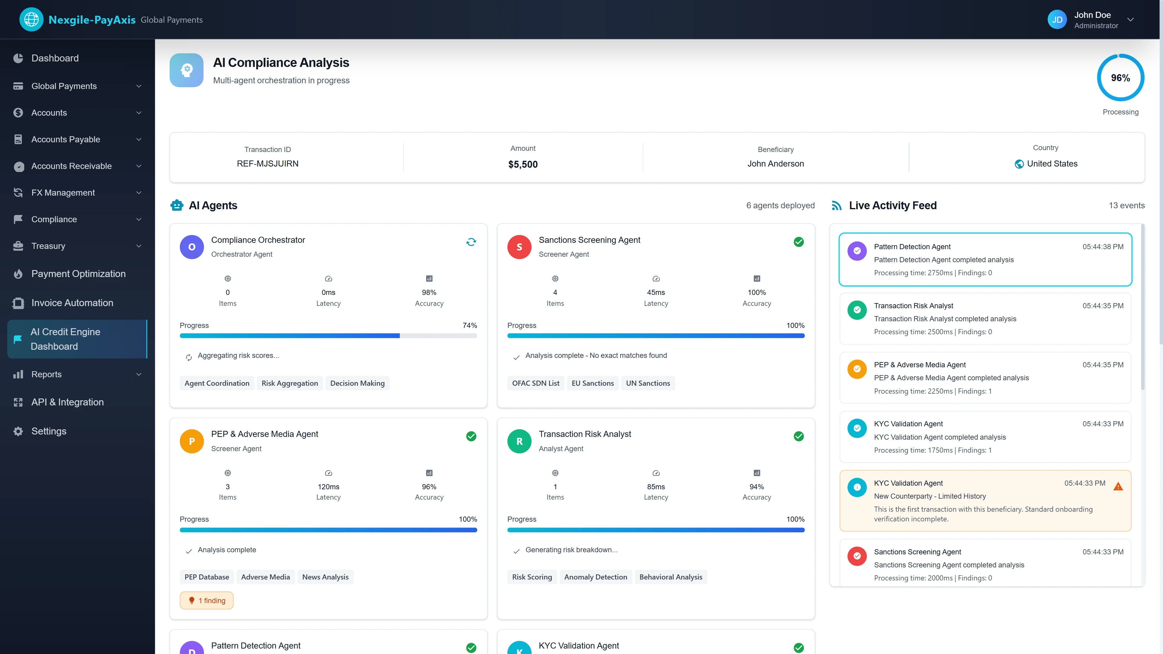 Illustrative preview (sample data, not verified outcomes): AI Compliance Analysis In Progress - Real-time multi-agent orchestration at 96% showing 6 agents analyzing $5,500 transaction, live activity feed displaying Sanctions Screening, PEP & Adverse Media, Transaction Risk Analyst, Pattern Detection, and KYC Validation agents with processing metrics
