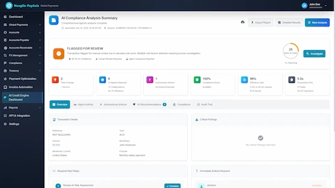 Illustrative preview (sample data, not verified outcomes): AI Compliance Analysis Summary Dashboard - Comprehensive analysis overview showing 2 findings from 6 deployed AI agents, 100% compliance score, 99% efficiency gain ($116 saved vs 45-minute manual review), 5.0s processing time across 47 rules and 30,237 sanctions with transaction details and required next steps