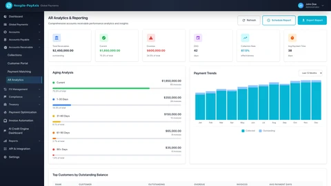 Illustrative preview (sample data, not verified outcomes): Receivables Analytics Dashboard - AI-powered collection performance and cash flow metrics visualization