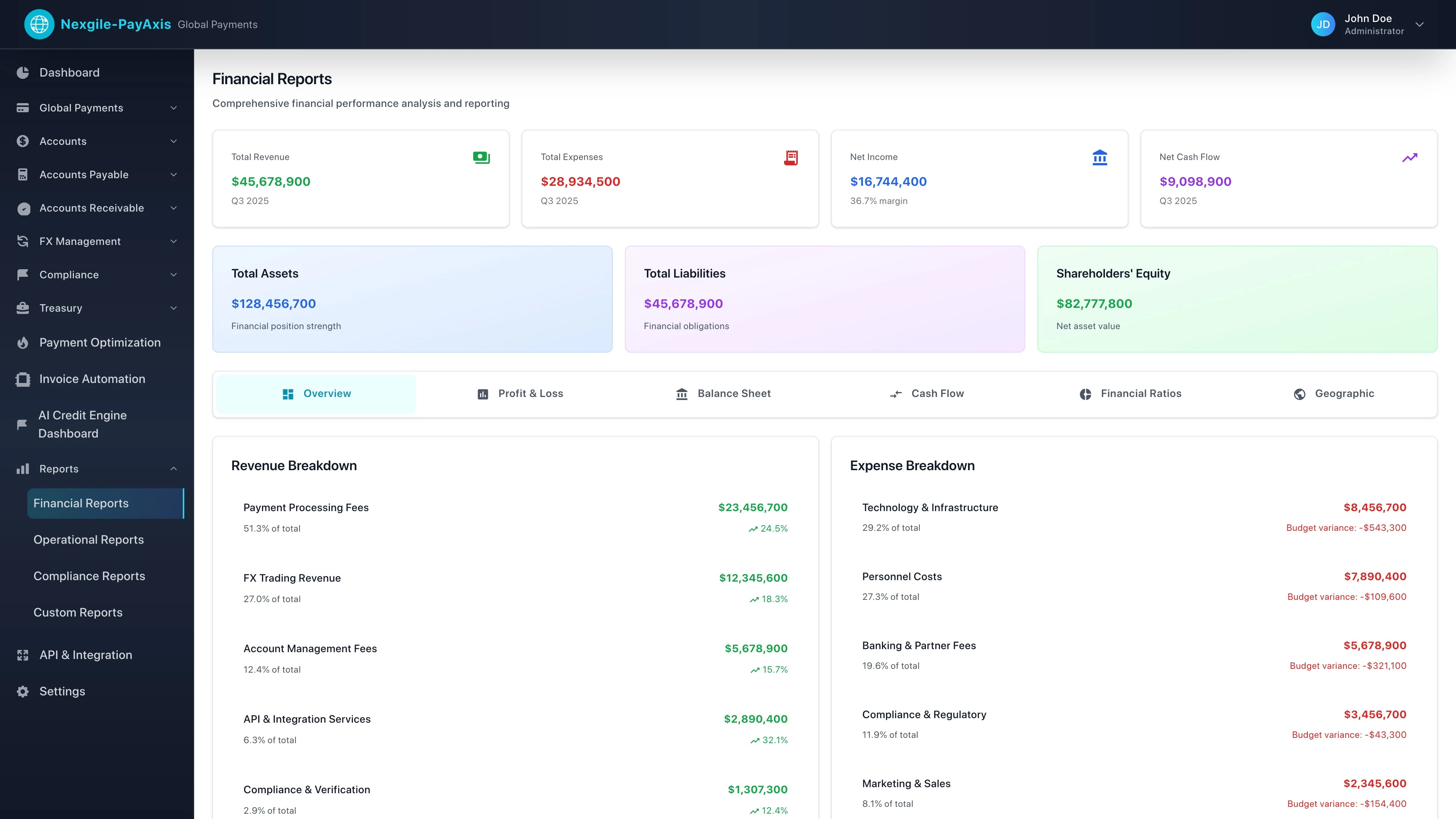 Illustrative preview (sample data, not verified outcomes): Financial Reports Dashboard - Comprehensive financial, operational and compliance reporting interface