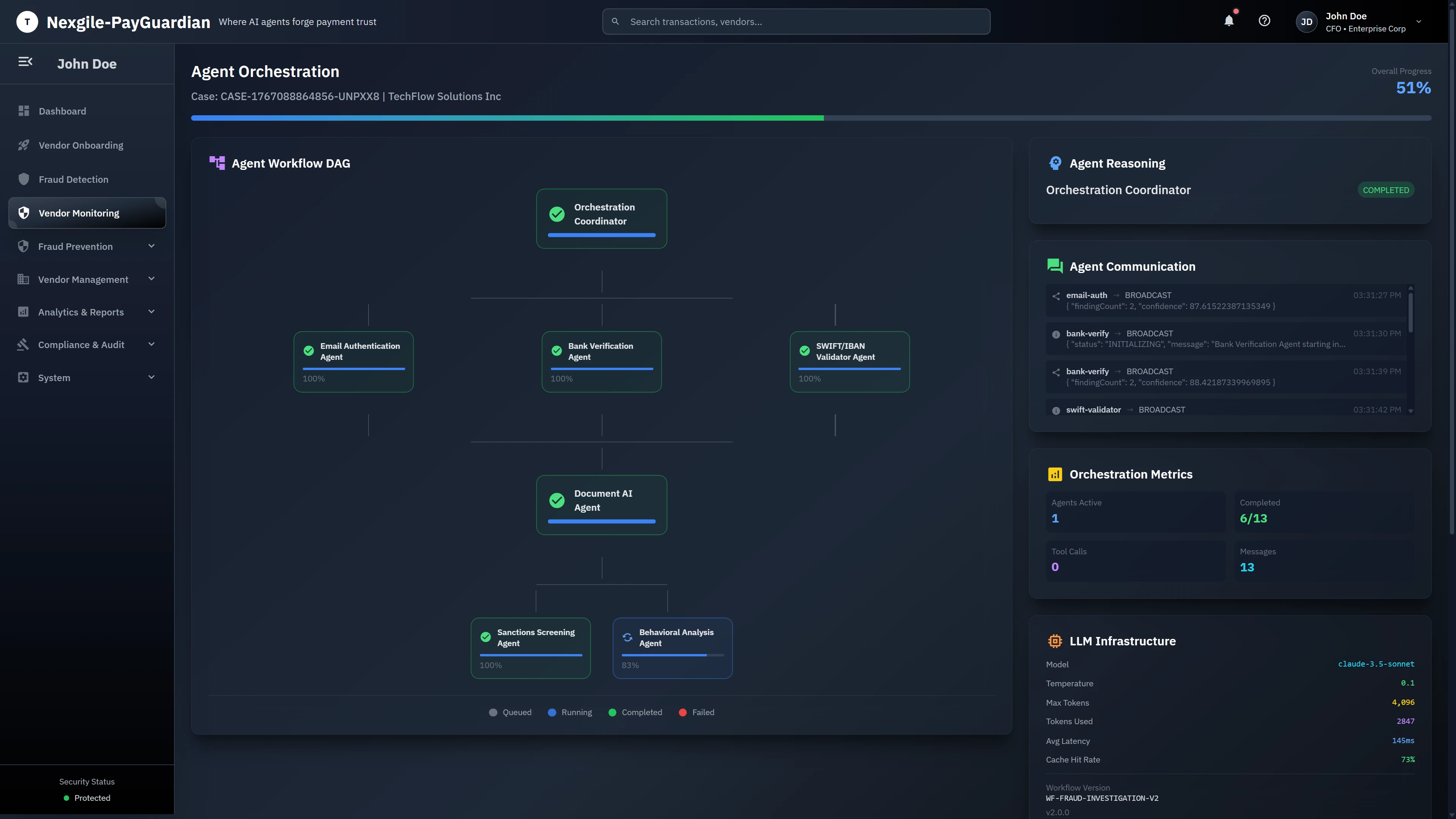 Illustrative preview (sample data, not verified outcomes): Agent Orchestration - Agent Workflow DAG (Directed Acyclic Graph) visualization showing 13 agents including Email Authentication, Bank Verification, SWIFT/IBAN Validator, Document AI, Sanctions Screening, and Behavioral Analysis with real-time progress tracking and LLM infrastructure details