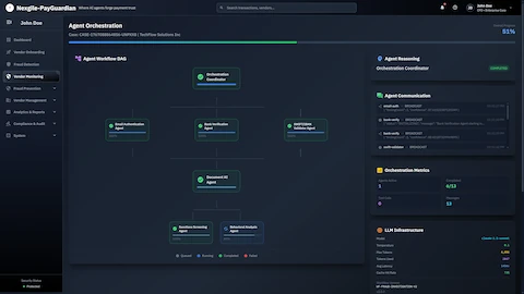 Illustrative preview (sample data, not verified outcomes): Agent Orchestration - Agent Workflow DAG (Directed Acyclic Graph) visualization showing 13 agents including Email Authentication, Bank Verification, SWIFT/IBAN Validator, Document AI, Sanctions Screening, and Behavioral Analysis with real-time progress tracking and LLM infrastructure details