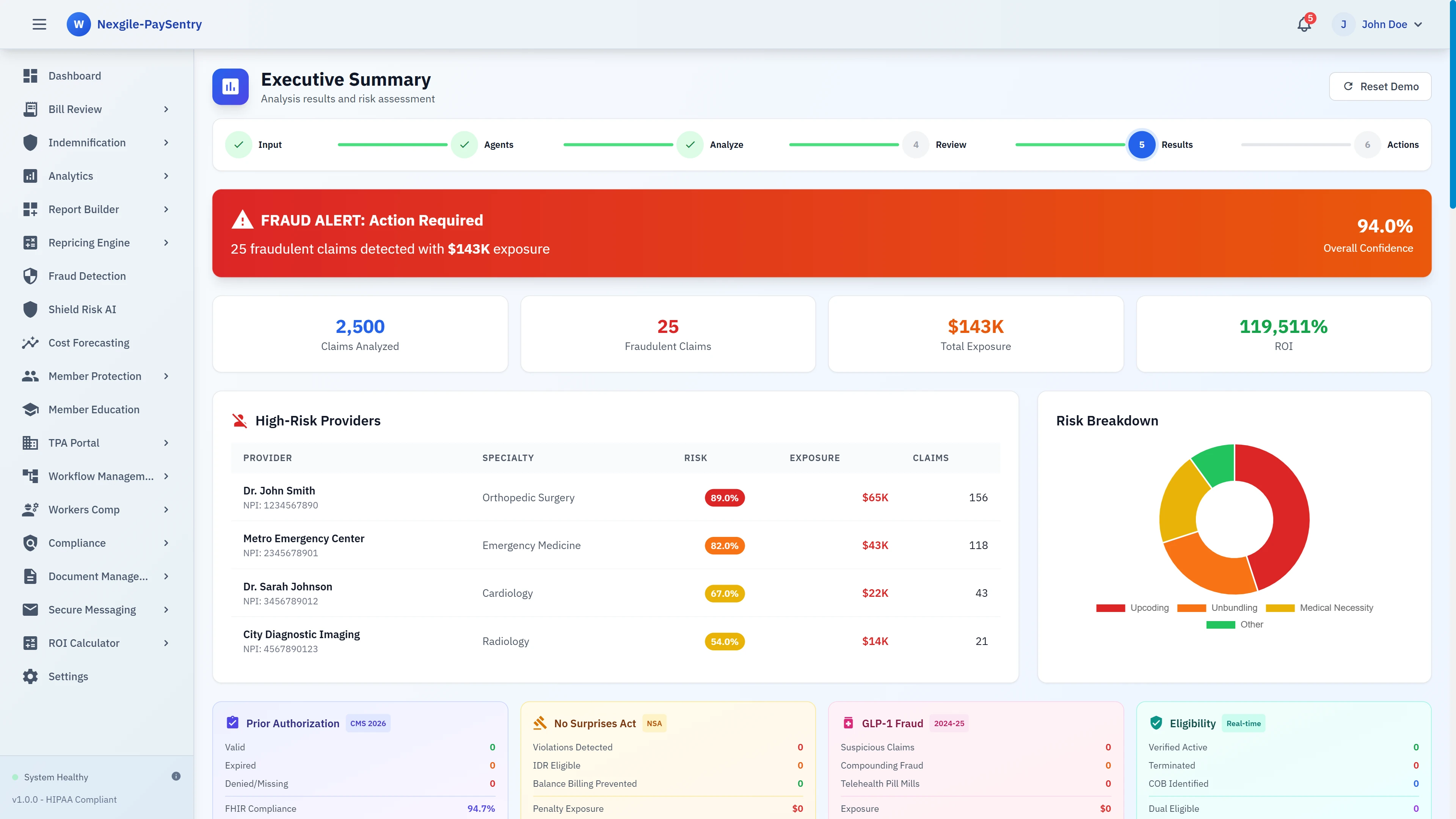 Illustrative preview (sample data, not verified outcomes): Executive Summary - Fraud detection results showing 25 fraudulent claims totaling $143K exposure with high-risk provider analysis, risk breakdown, and compliance tracking
