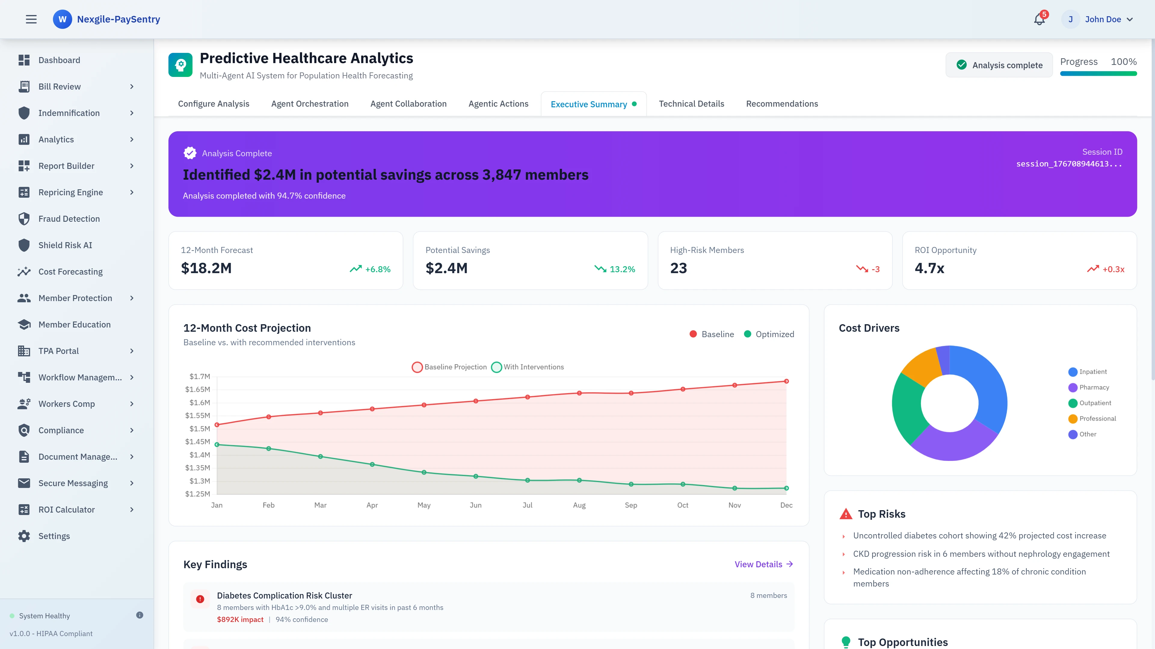 Illustrative preview (sample data, not verified outcomes): Executive Summary - Population health analysis results showing $2.4M potential savings across 3,847 members with 12-month cost projections and key clinical risk findings