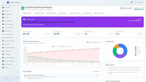 Illustrative preview (sample data, not verified outcomes): Executive Summary - Population health analysis results showing $2.4M potential savings across 3,847 members with 12-month cost projections and key clinical risk findings