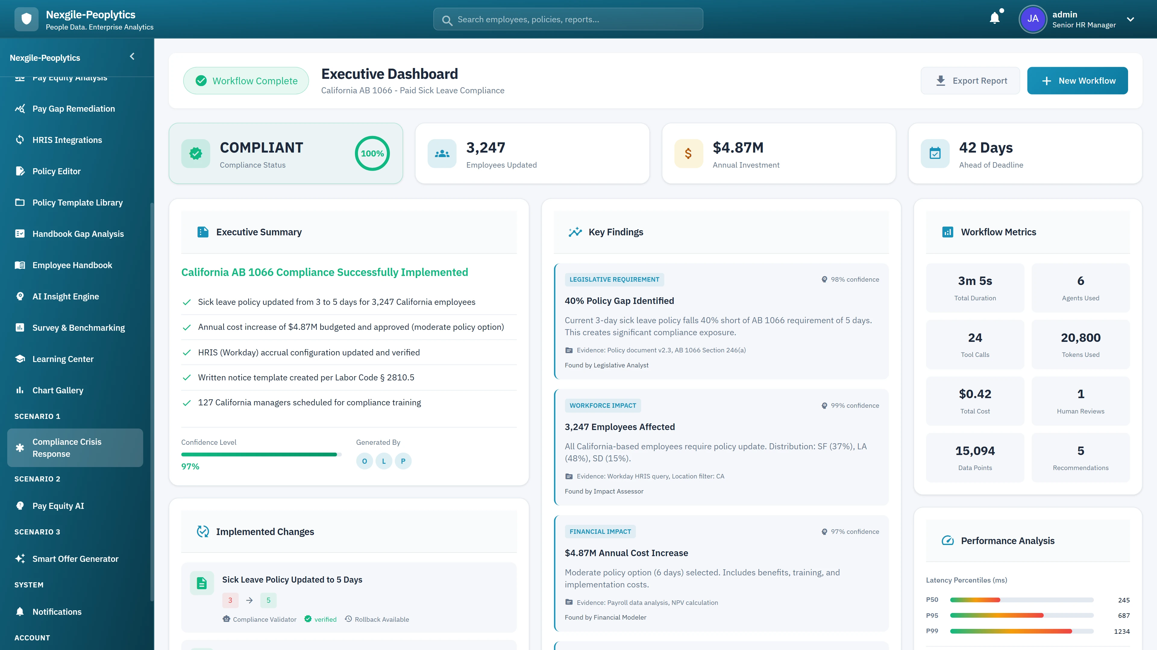 Illustrative preview (sample data, not verified outcomes): Executive Dashboard - Compliance status, key findings, implemented changes, workflow metrics, and performance analysis