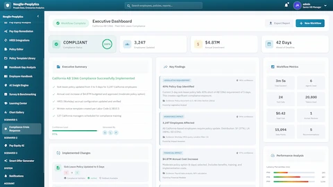 Illustrative preview (sample data, not verified outcomes): Executive Dashboard - Compliance status, key findings, implemented changes, workflow metrics, and performance analysis