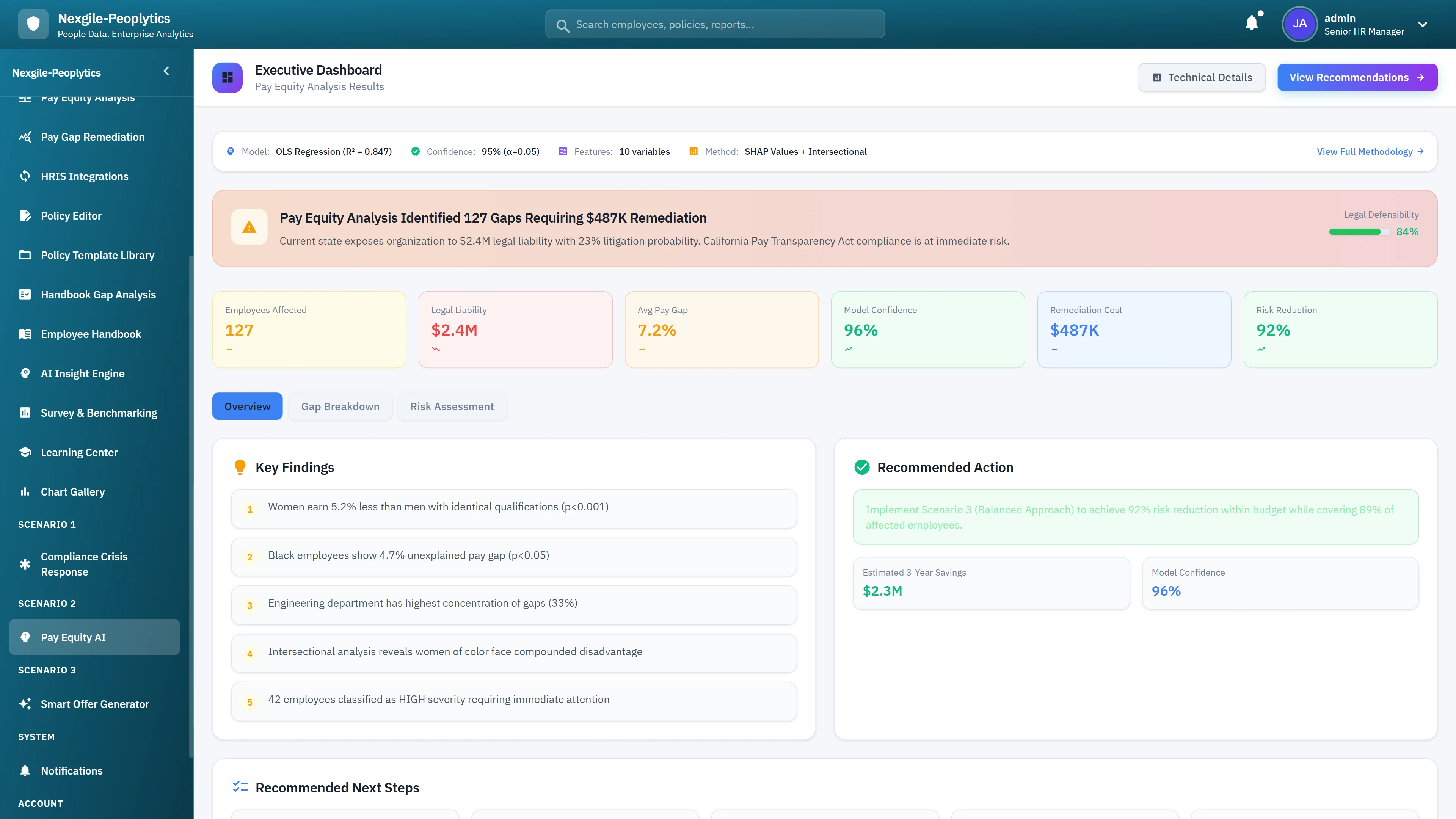 Illustrative preview (sample data, not verified outcomes): Executive Dashboard - Pay equity analysis results showing 127 gaps identified, $487K remediation required, key findings, and recommended actions