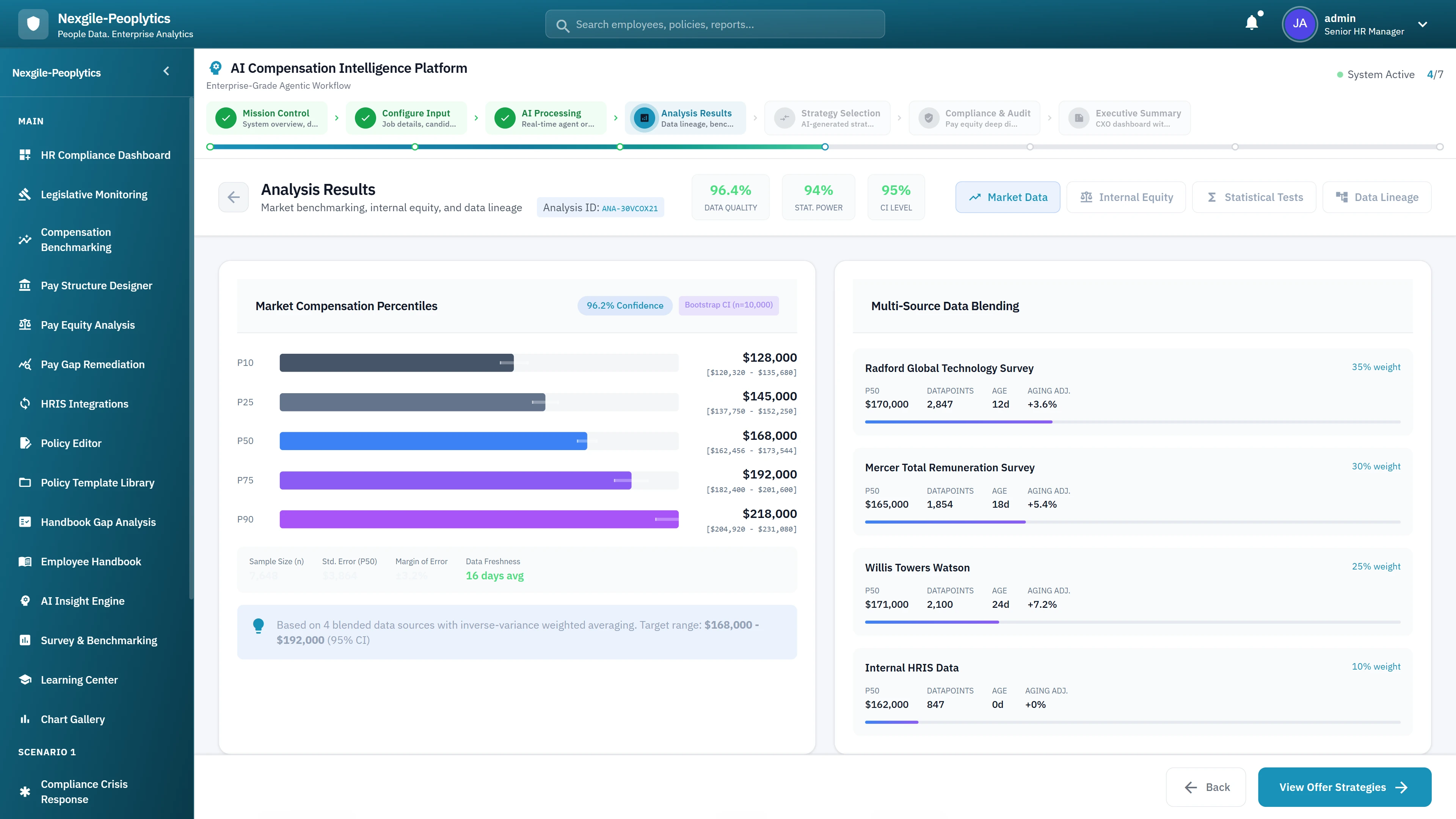 Illustrative preview (sample data, not verified outcomes): Analysis Results - Market compensation percentiles visualization and multi-source data blending from Radford, Mercer, Willis Towers Watson surveys