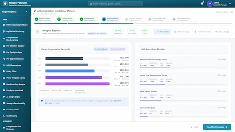 Illustrative preview (sample data, not verified outcomes): Analysis Results - Market compensation percentiles visualization and multi-source data blending from Radford, Mercer, Willis Towers Watson surveys