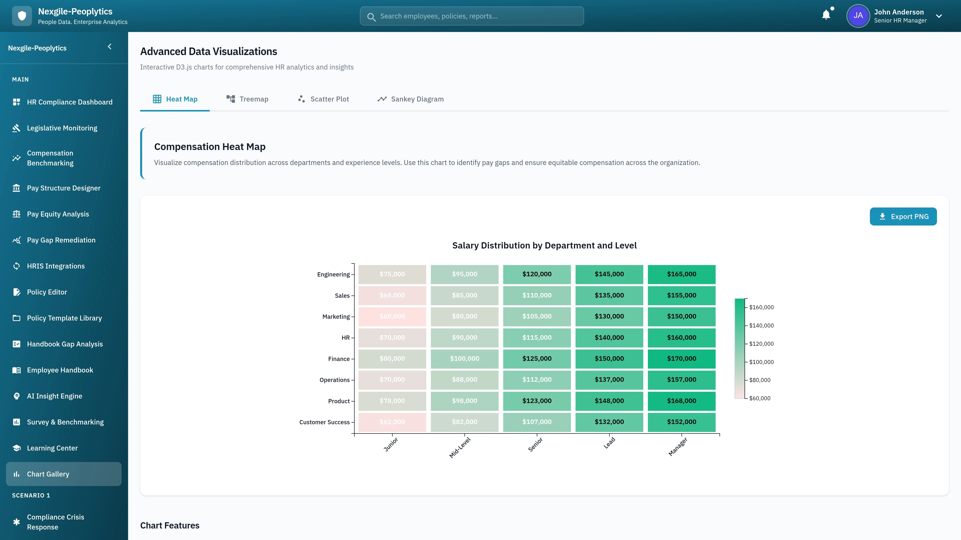 Illustrative preview (sample data, not verified outcomes): Chart Gallery - Interactive data visualization dashboard showcasing comprehensive analytics and reporting capabilities