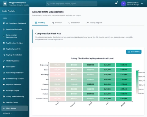 Illustrative preview (sample data, not verified outcomes): Chart Gallery - Interactive data visualization dashboard showcasing comprehensive analytics and reporting capabilities