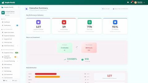 Illustrative preview (sample data, not verified outcomes): Executive Summary - KPIs, ROI metrics, and risk distribution breakdown