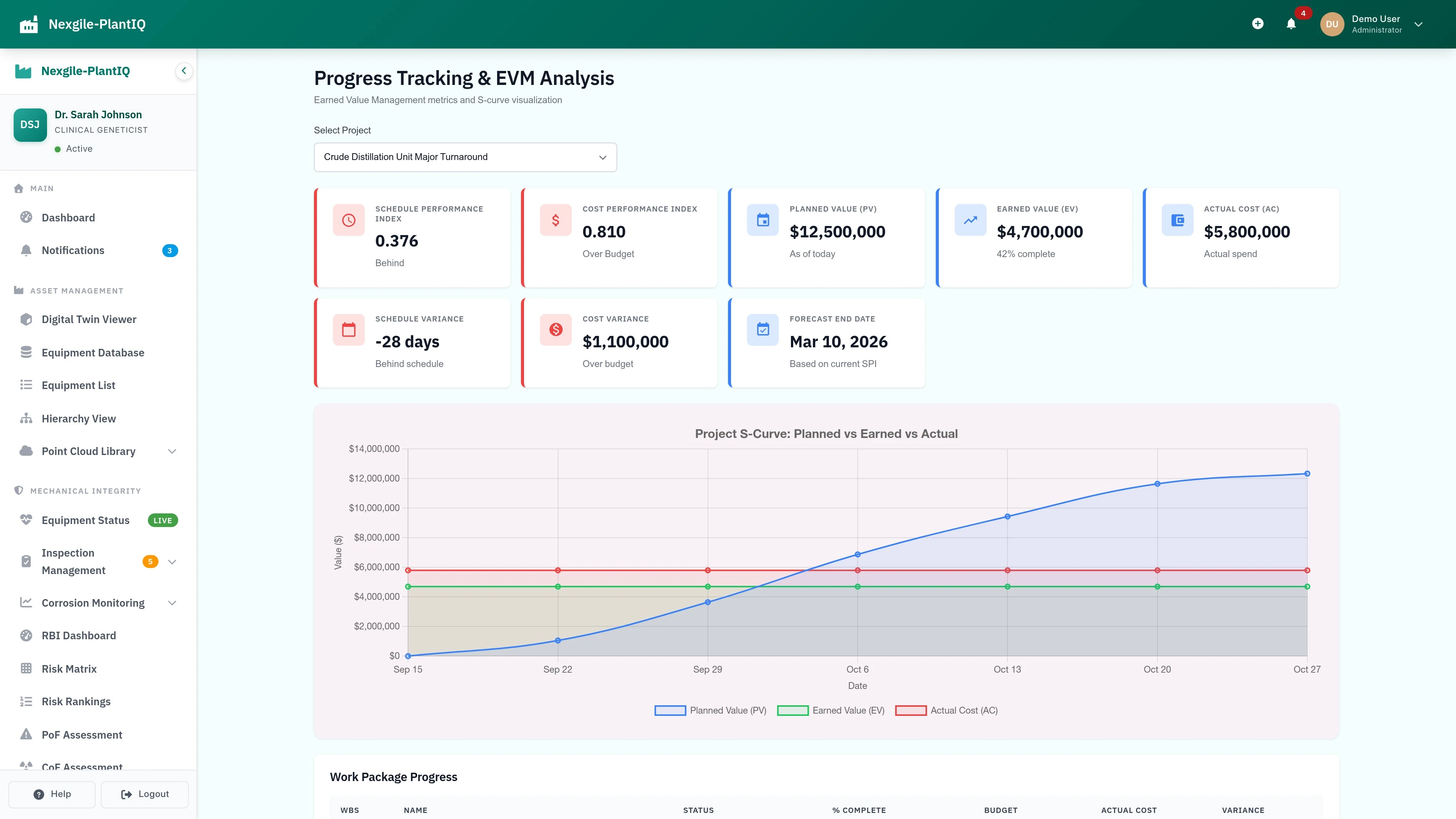Illustrative preview (sample data, not verified outcomes): Turnaround Progress Dashboard - Real-time project tracking with task completion metrics
