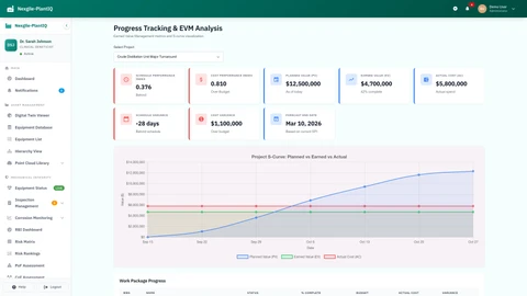 Illustrative preview (sample data, not verified outcomes): Turnaround Progress Dashboard - Real-time project tracking with task completion metrics
