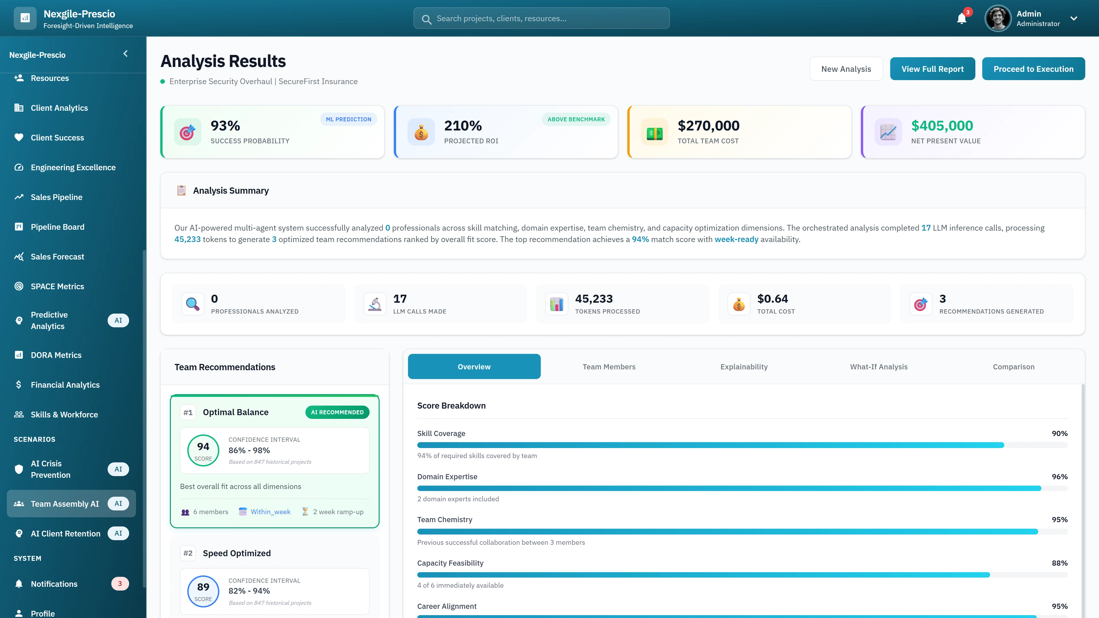 Illustrative preview (sample data, not verified outcomes): Analysis Results - Team recommendations with skill coverage, domain expertise, team chemistry, and capacity feasibility score breakdowns