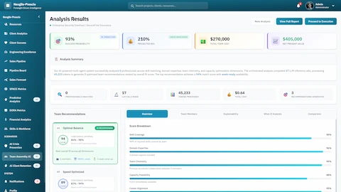 Illustrative preview (sample data, not verified outcomes): Analysis Results - Team recommendations with skill coverage, domain expertise, team chemistry, and capacity feasibility score breakdowns