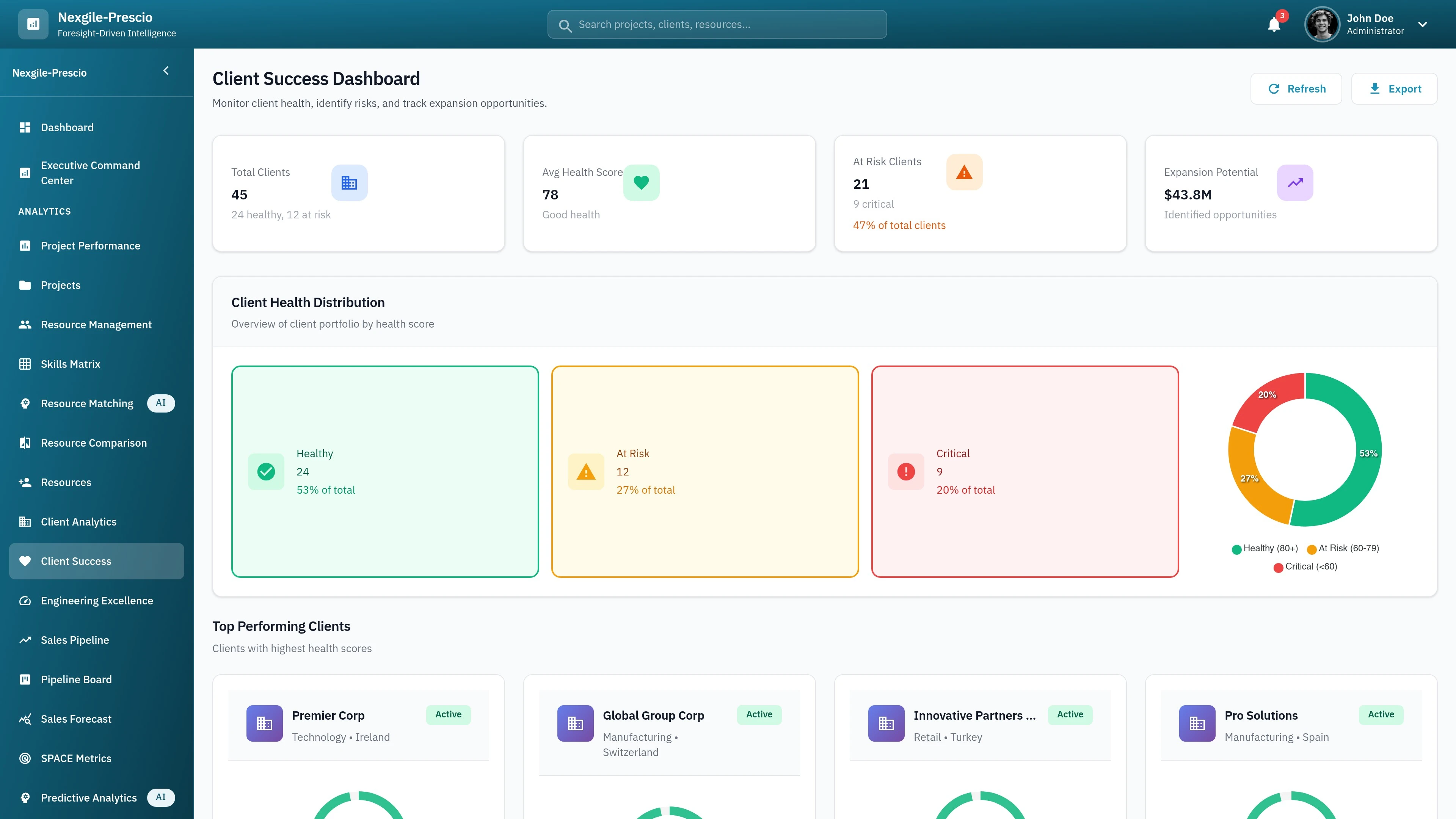 Illustrative preview (sample data, not verified outcomes): Client Success Analytics - 360-degree view of client relationships with satisfaction trends and health scoring