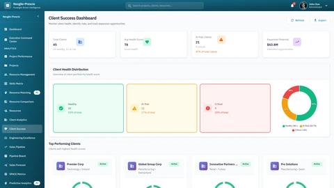 Illustrative preview (sample data, not verified outcomes): Client Success Analytics - 360-degree view of client relationships with satisfaction trends and health scoring