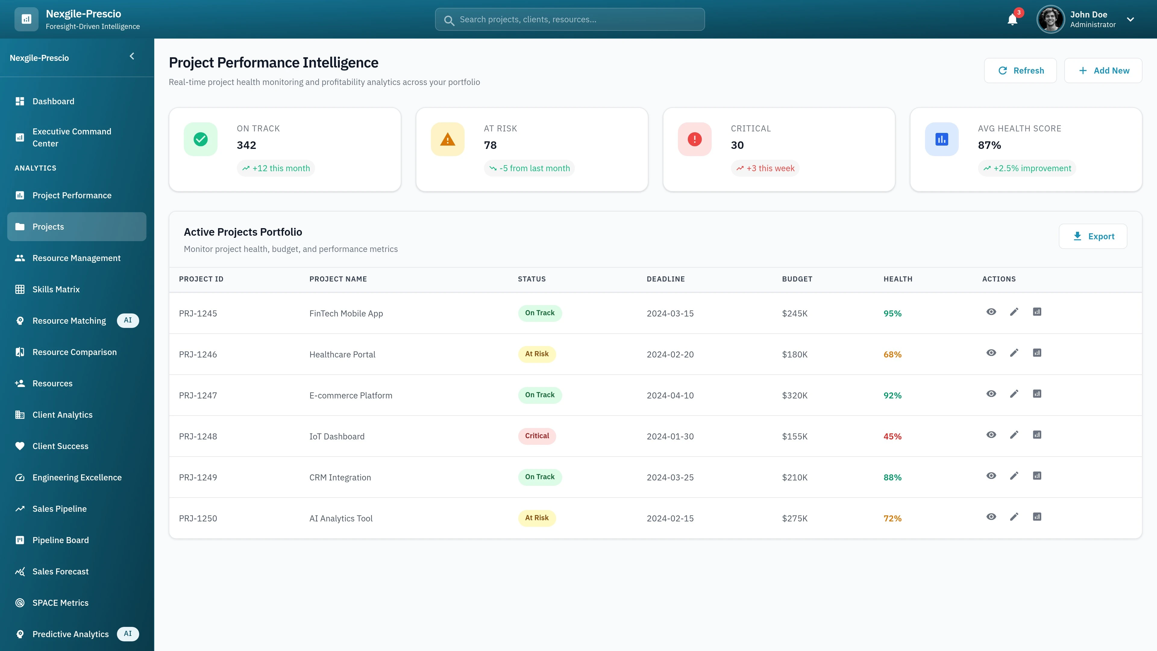 Illustrative preview (sample data, not verified outcomes): Projects Page - Overview of all projects in the Nexgile-Prescio Command portal