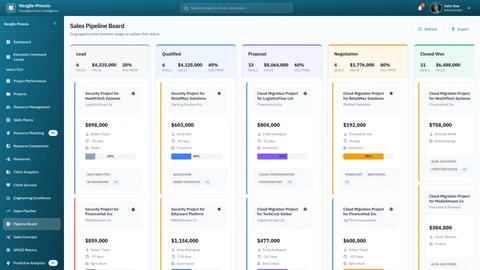 Illustrative preview (sample data, not verified outcomes): Board Dashboard - Interactive analytics and project management interface