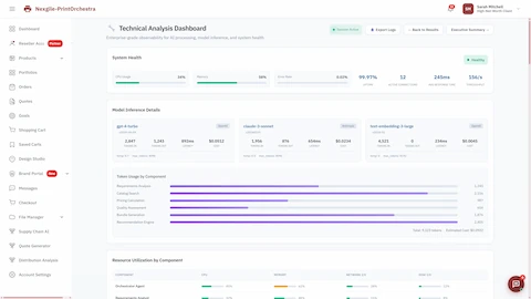 Illustrative preview (sample data, not verified outcomes): Technical Analysis Dashboard displaying system health metrics, model inference details (GPT-4-turbo, Claude-3-sonnet), token usage by component, and resource utilization for enterprise-grade observability.