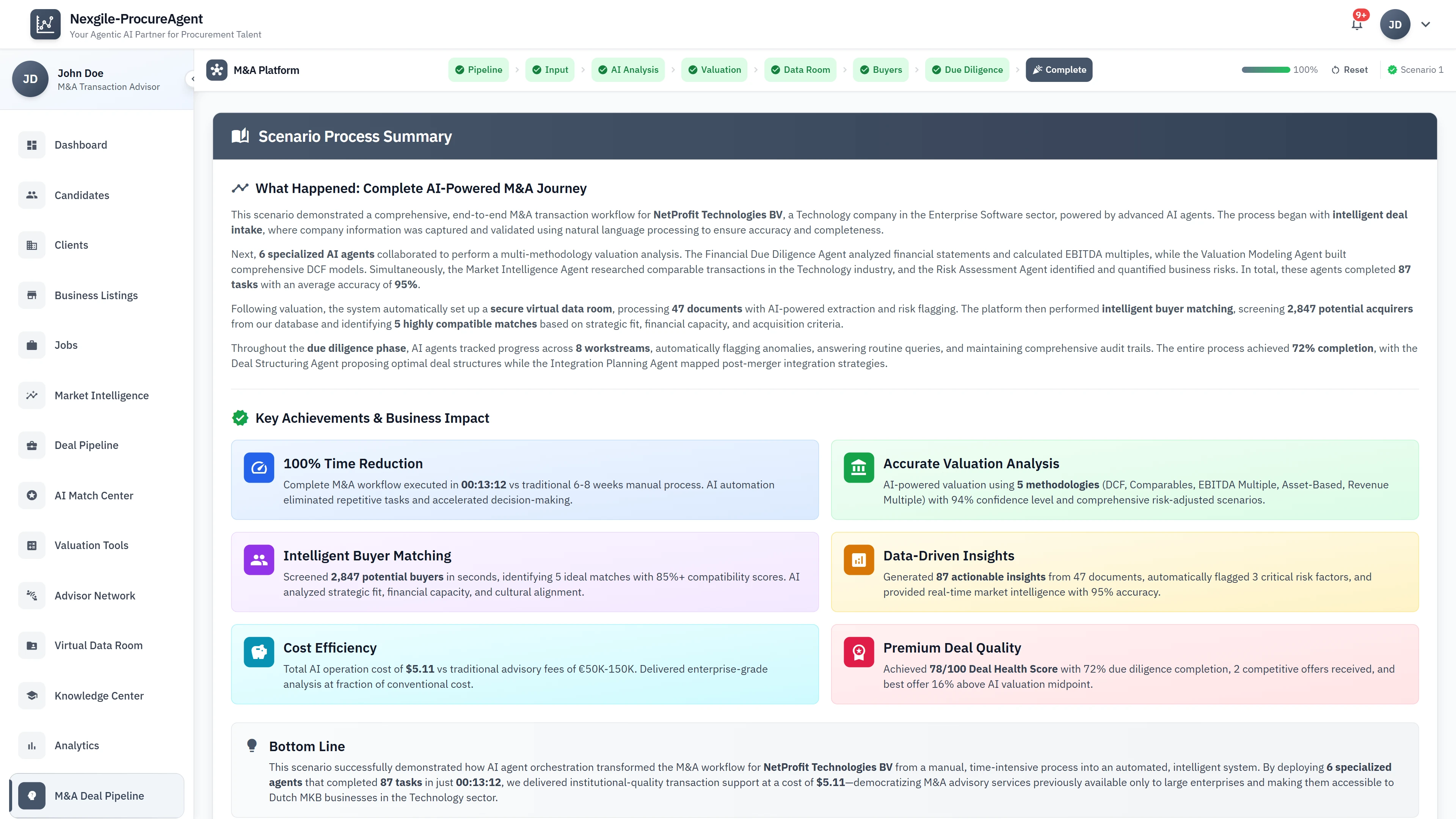 Illustrative preview (sample data, not verified outcomes): Scenario Process Summary - Complete M&A journey with key achievements and business impact metrics