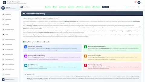 Illustrative preview (sample data, not verified outcomes): Scenario Process Summary - Complete M&A journey with key achievements and business impact metrics