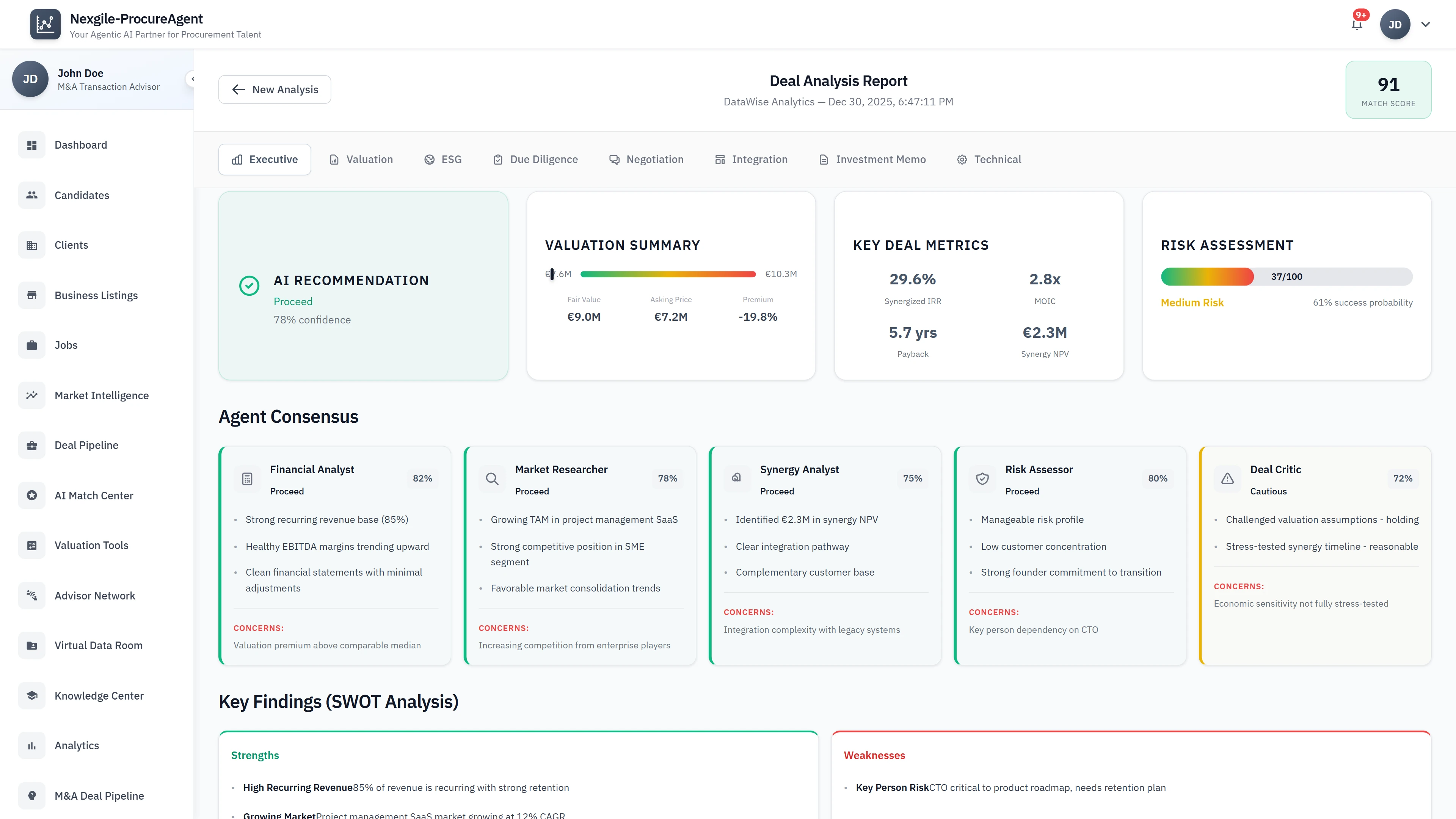 Illustrative preview (sample data, not verified outcomes): Deal Analysis Report - AI recommendation, valuation summary, agent consensus, and SWOT findings