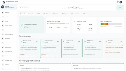 Illustrative preview (sample data, not verified outcomes): Deal Analysis Report - AI recommendation, valuation summary, agent consensus, and SWOT findings