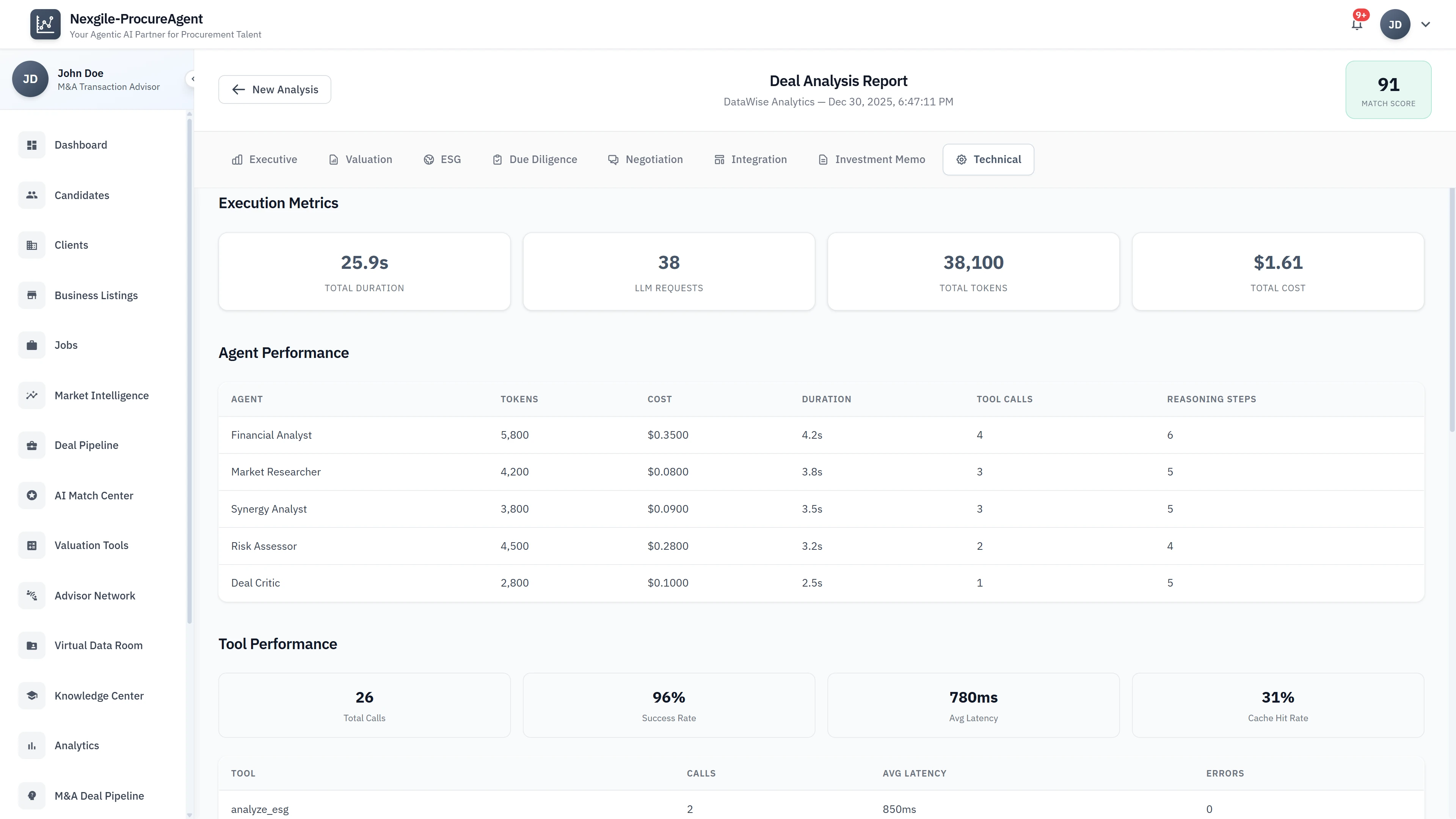 Illustrative preview (sample data, not verified outcomes): Technical Report - Execution metrics, agent performance stats, token usage, and tool performance
