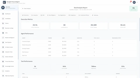 Illustrative preview (sample data, not verified outcomes): Technical Report - Execution metrics, agent performance stats, token usage, and tool performance