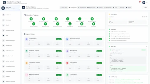 Illustrative preview (sample data, not verified outcomes): Workflow Progress - 12-agent status dashboard with cost tracker, guardrails, and activity log