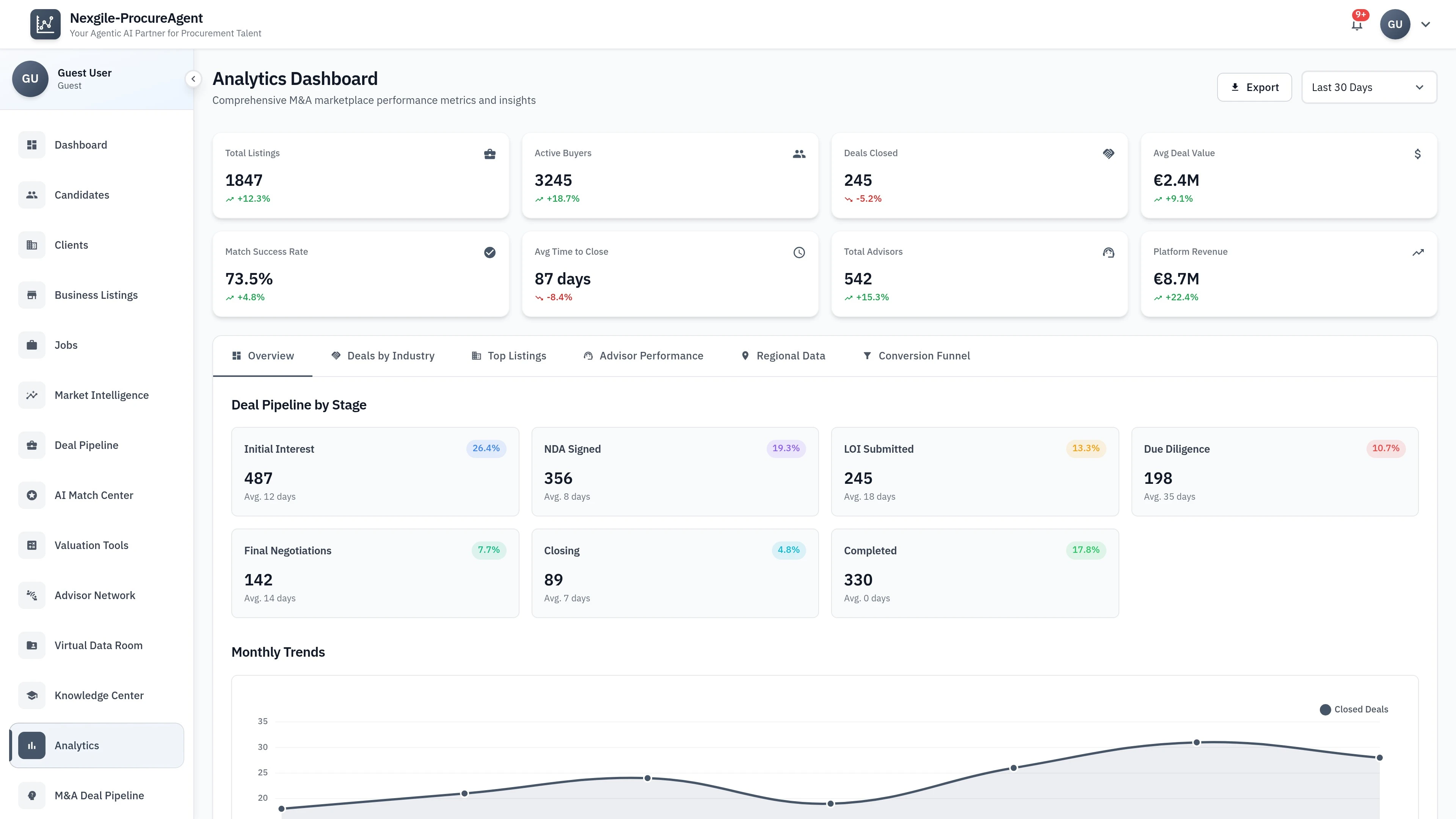 Illustrative preview (sample data, not verified outcomes): Analytics Dashboard - Nexgile-ProcureAgent Nexus Portal