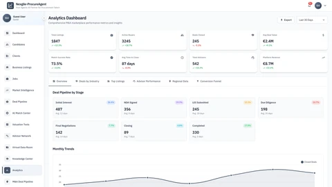Illustrative preview (sample data, not verified outcomes): Analytics Dashboard - Nexgile-ProcureAgent Nexus Portal