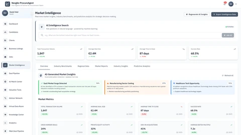 Illustrative preview (sample data, not verified outcomes): Market Intelligence - Real-time M&A transaction analytics and market trends