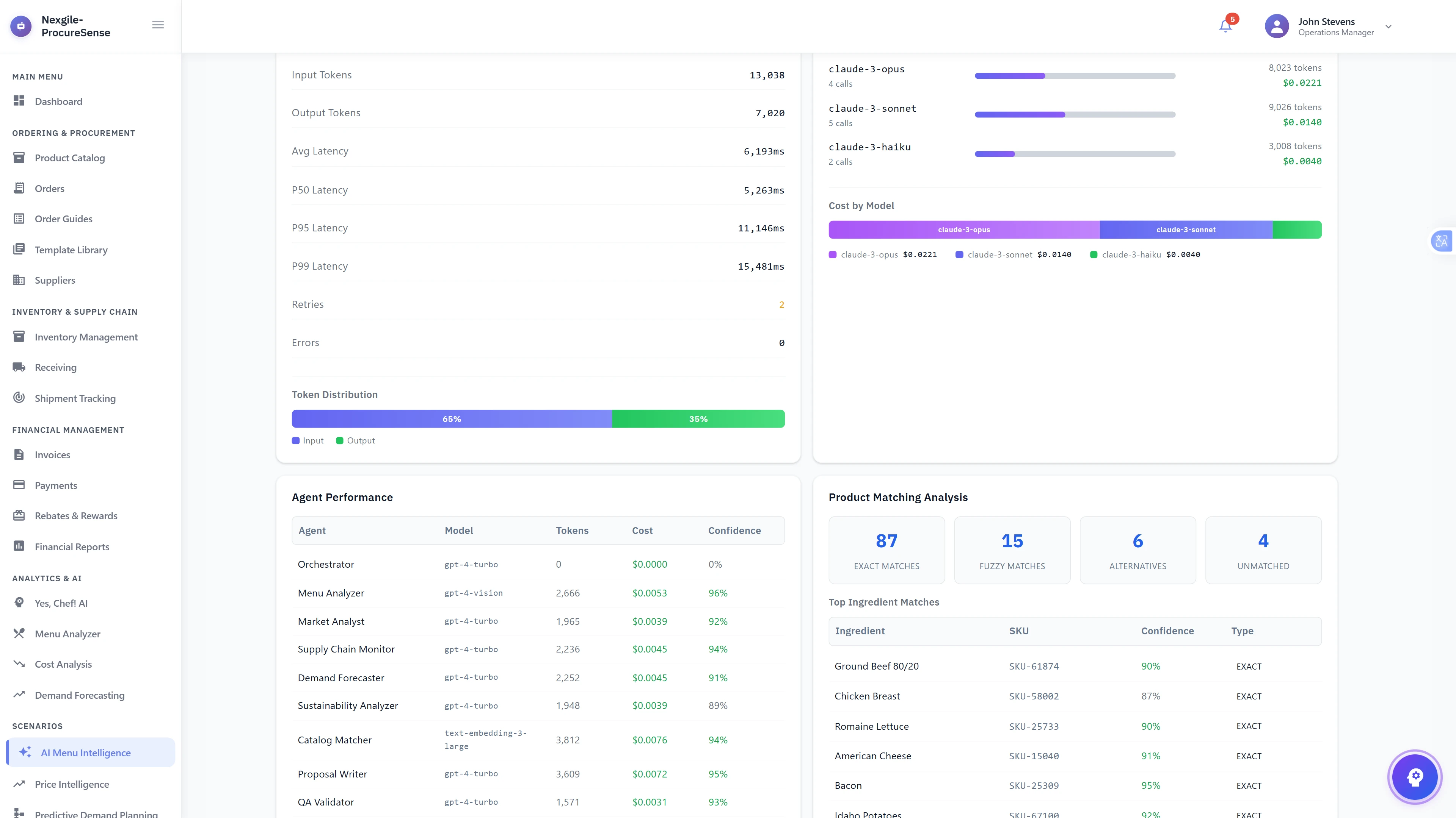 Illustrative preview (sample data, not verified outcomes): Performance Metrics & Observability - Technical dashboard displaying token usage, latency statistics, LLM cost breakdown by model, agent performance with confidence scores, and product matching results showing 87 exact matches and 15 fuzzy matches.