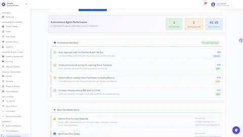 Illustrative preview (sample data, not verified outcomes): Autonomous Performance Tracking - Decision-making dashboard displaying 11 agents with 3 auto-executed actions, 1 pending approval, 92.4% average confidence, autonomous decisions with confidence scores, and real-time market alerts.