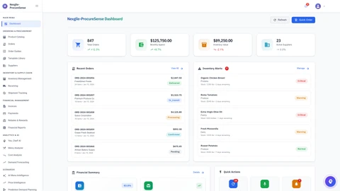 Illustrative preview (sample data, not verified outcomes): Dashboard View - Nexgile-ProcureSense Nexus Platform