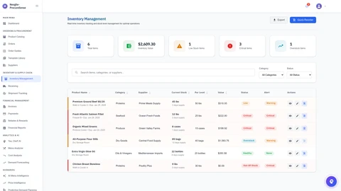 Illustrative preview (sample data, not verified outcomes): Inventory Management View - Nexgile-ProcureSense Nexus Platform