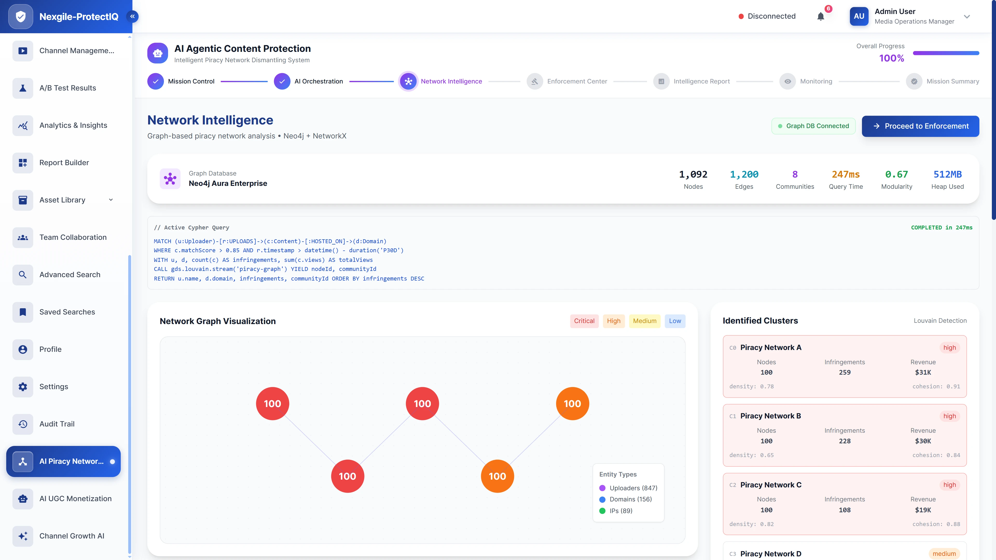 Illustrative preview (sample data, not verified outcomes): Network Intelligence graph analysis using Neo4j to visualize piracy networks with Cypher queries and identified threat clusters