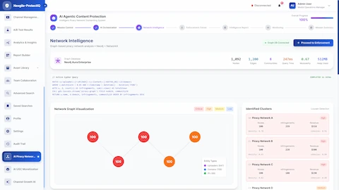 Illustrative preview (sample data, not verified outcomes): Network Intelligence graph analysis using Neo4j to visualize piracy networks with Cypher queries and identified threat clusters
