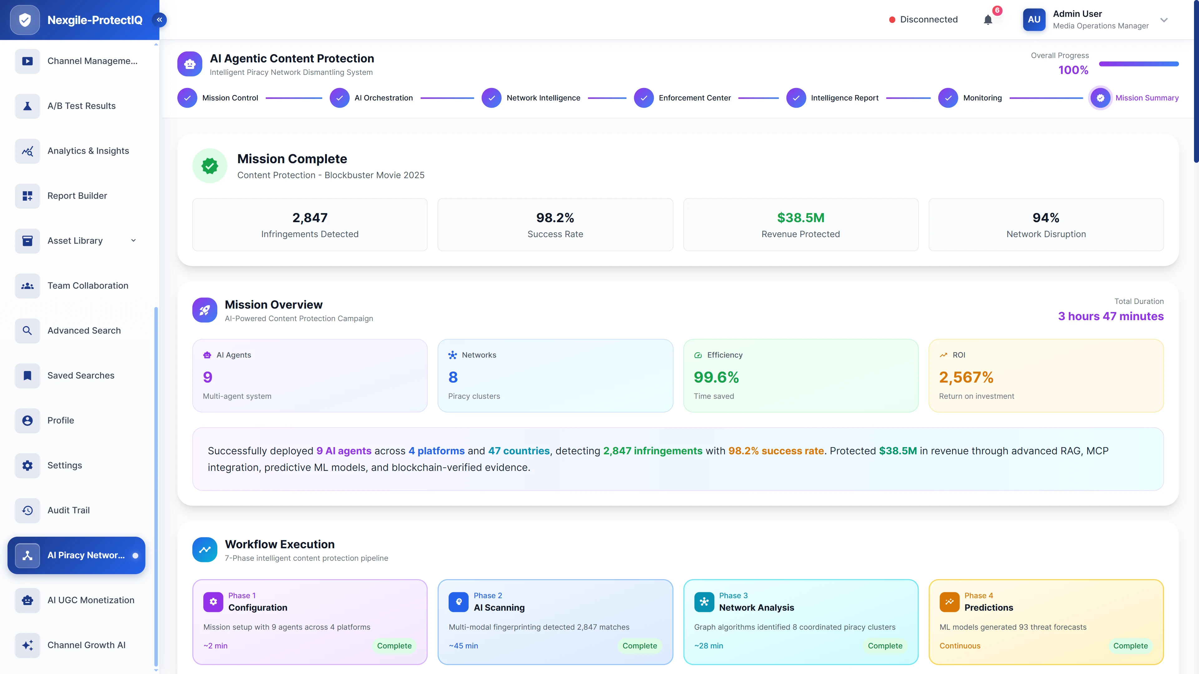 Illustrative preview (sample data, not verified outcomes): Mission completion summary displaying detection results, enforcement metrics, revenue protection, and 7-phase workflow execution timeline