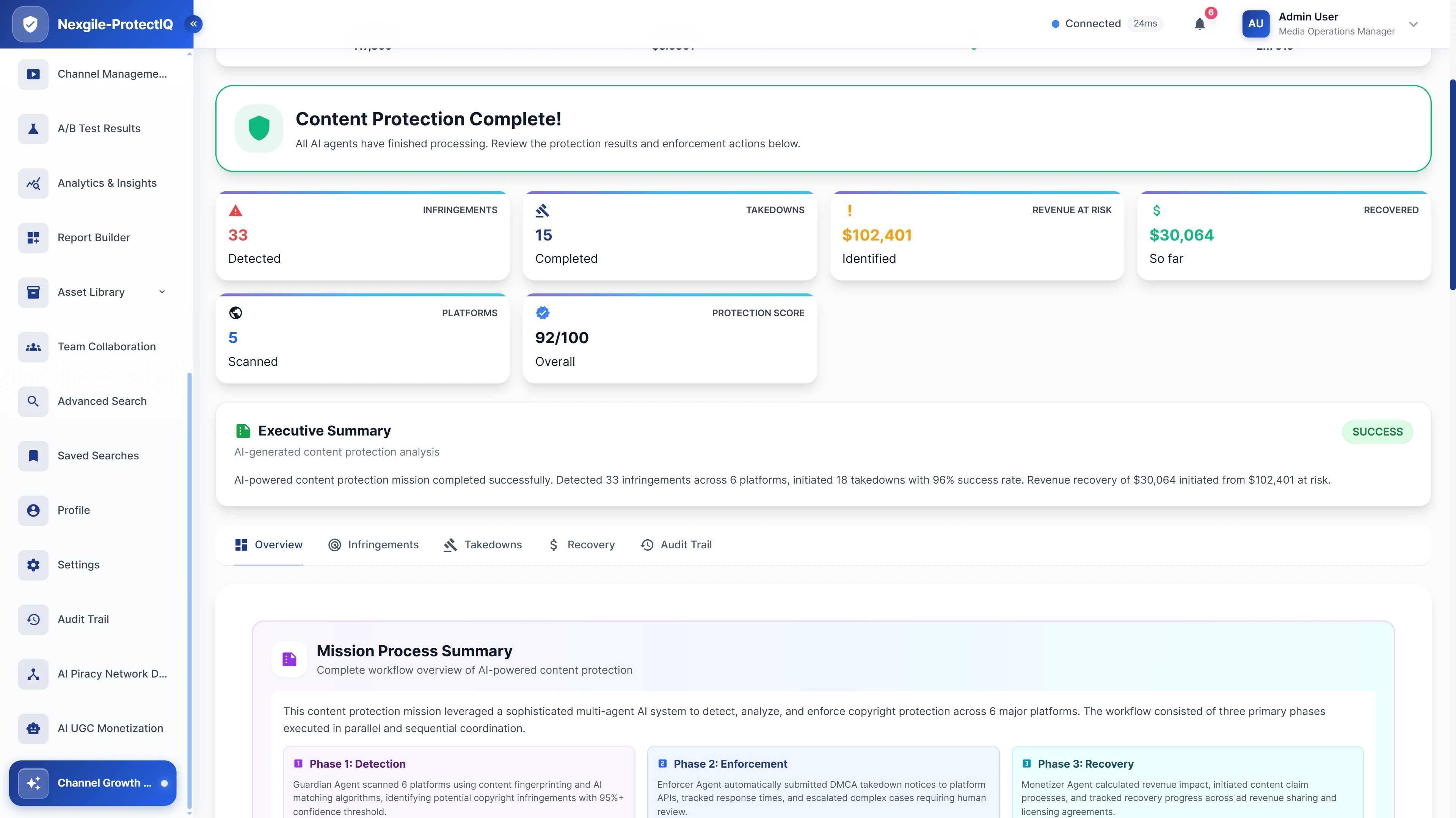 Illustrative preview (sample data, not verified outcomes): Mission completion summary showing infringement detection results, revenue recovery analysis, and three-phase workflow overview