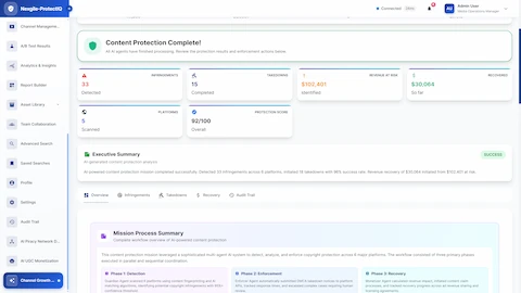 Illustrative preview (sample data, not verified outcomes): Mission completion summary showing infringement detection results, revenue recovery analysis, and three-phase workflow overview