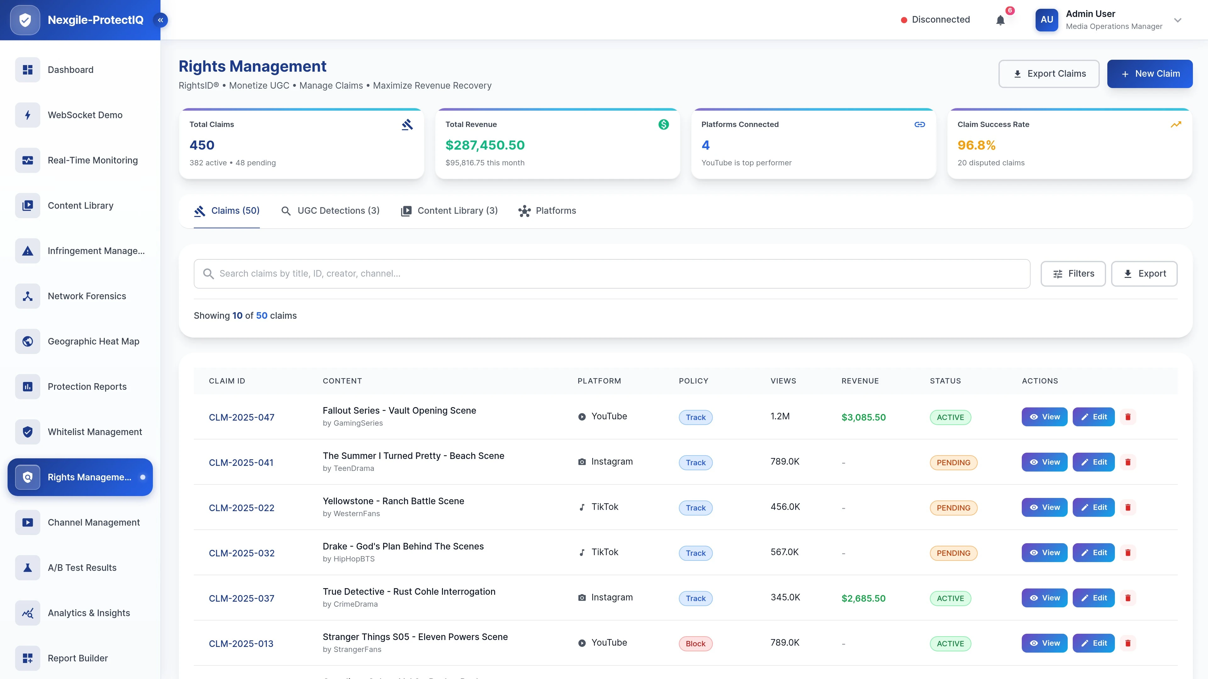 Illustrative preview (sample data, not verified outcomes): Rights Management Portal - Content Protection Dashboard