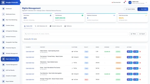Illustrative preview (sample data, not verified outcomes): Rights Management Portal - Content Protection Dashboard