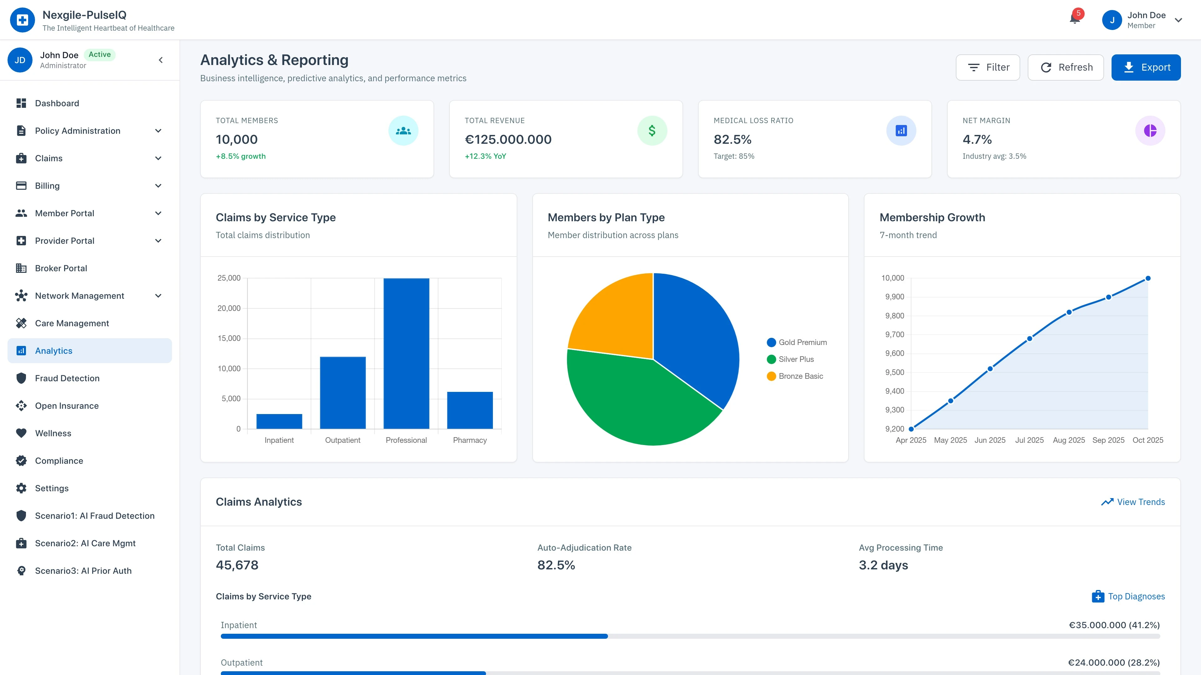 Illustrative preview (sample data, not verified outcomes): Analytics Dashboard - Real-time KPIs and Performance Metrics