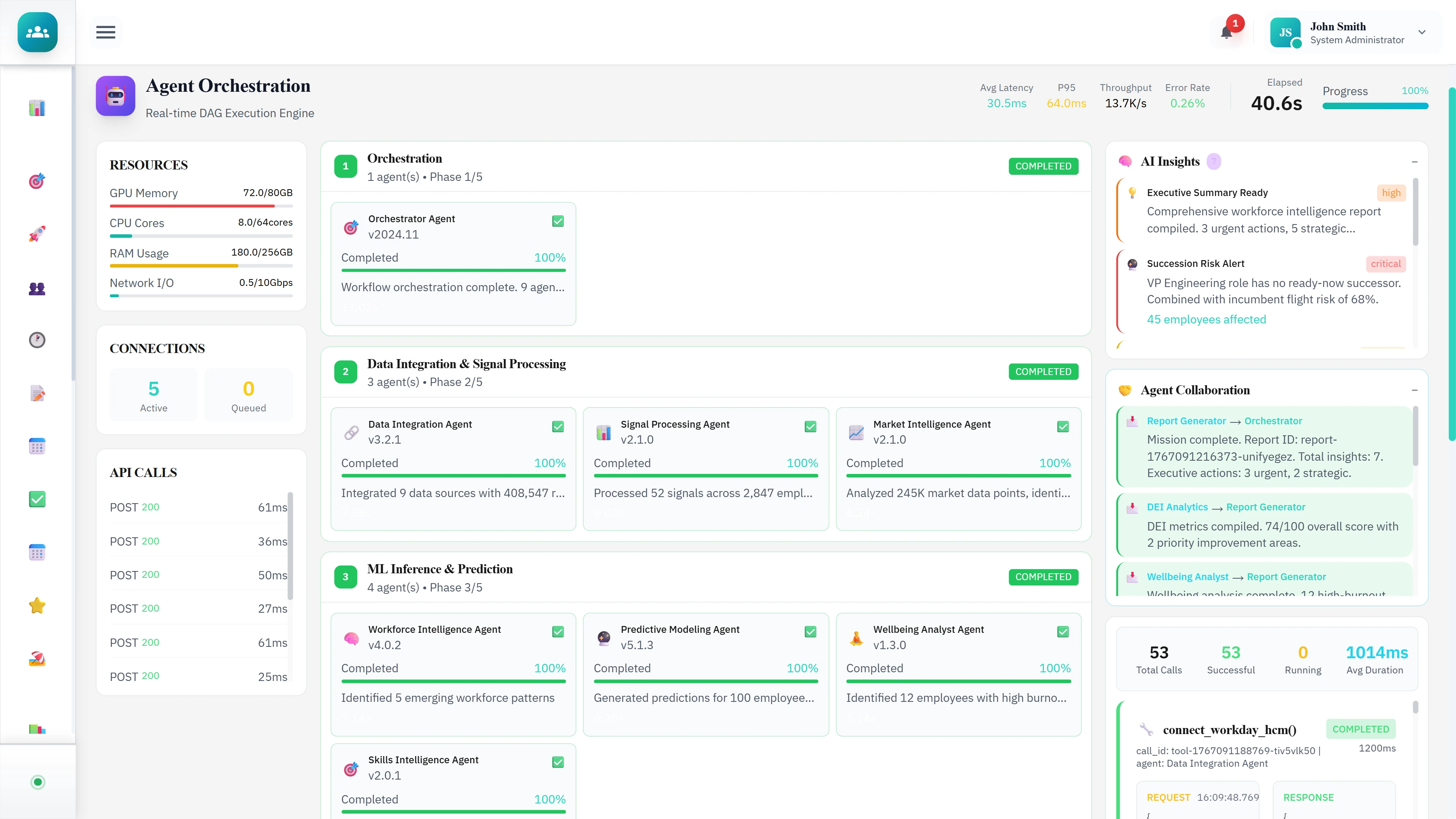 Illustrative preview (sample data, not verified outcomes): Agent Orchestration Dashboard - Multi-phase execution pipeline, agent collaboration view, and real-time system metrics