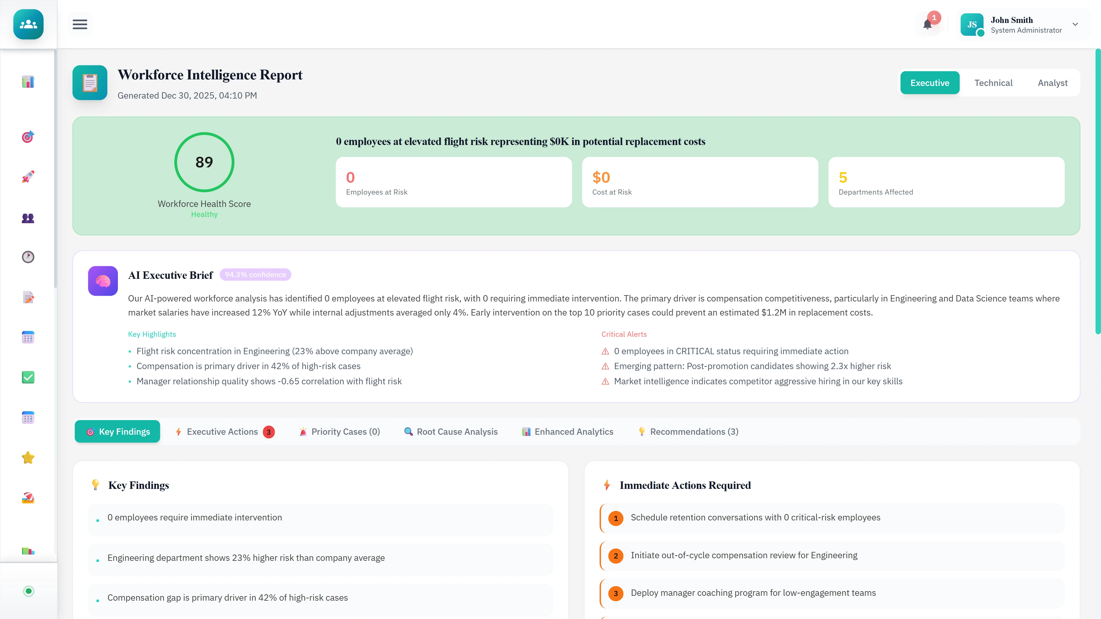Illustrative preview (sample data, not verified outcomes): Workforce Intelligence Report - Executive brief with flight risk analysis, key findings, and immediate actions required